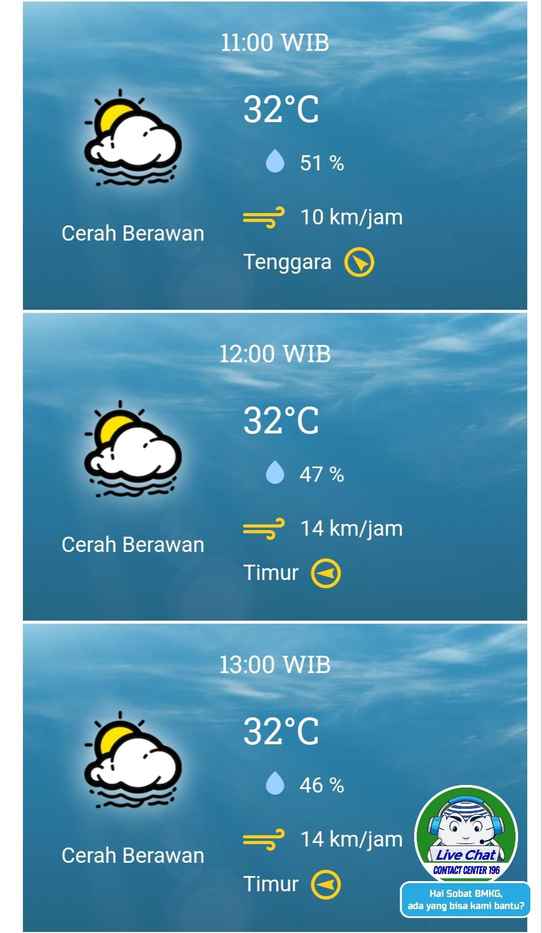 Prakiraan cuaca di Kabupaten Gresik, Sabtu 3 Agustus 2024, suhu tertinggi 32 derajat Celsius. (Grafis: BMKG)