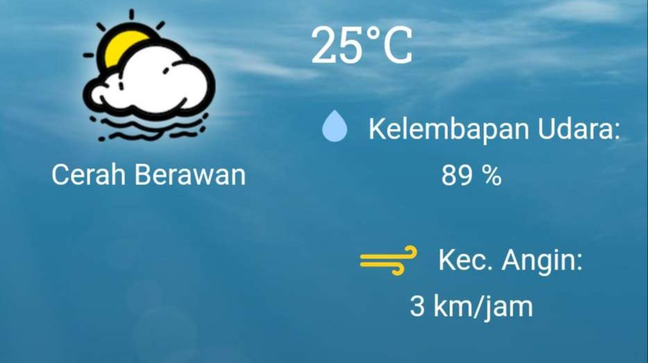 Prakiraan cuaca DKI Jakarta dan wilayah penyangga, Senin 30 September 2024. (Grafis: BMKG)