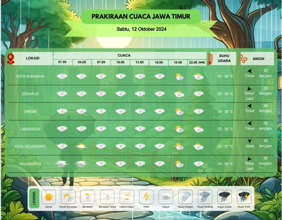 Suhu udara di Kota Surabaya dan Kabupaten Sidoarjo tembus 39 derajat Celsius, Sabtu 12 Oktober 2024. (Grafis: Instagram @infobmkgjuanda)