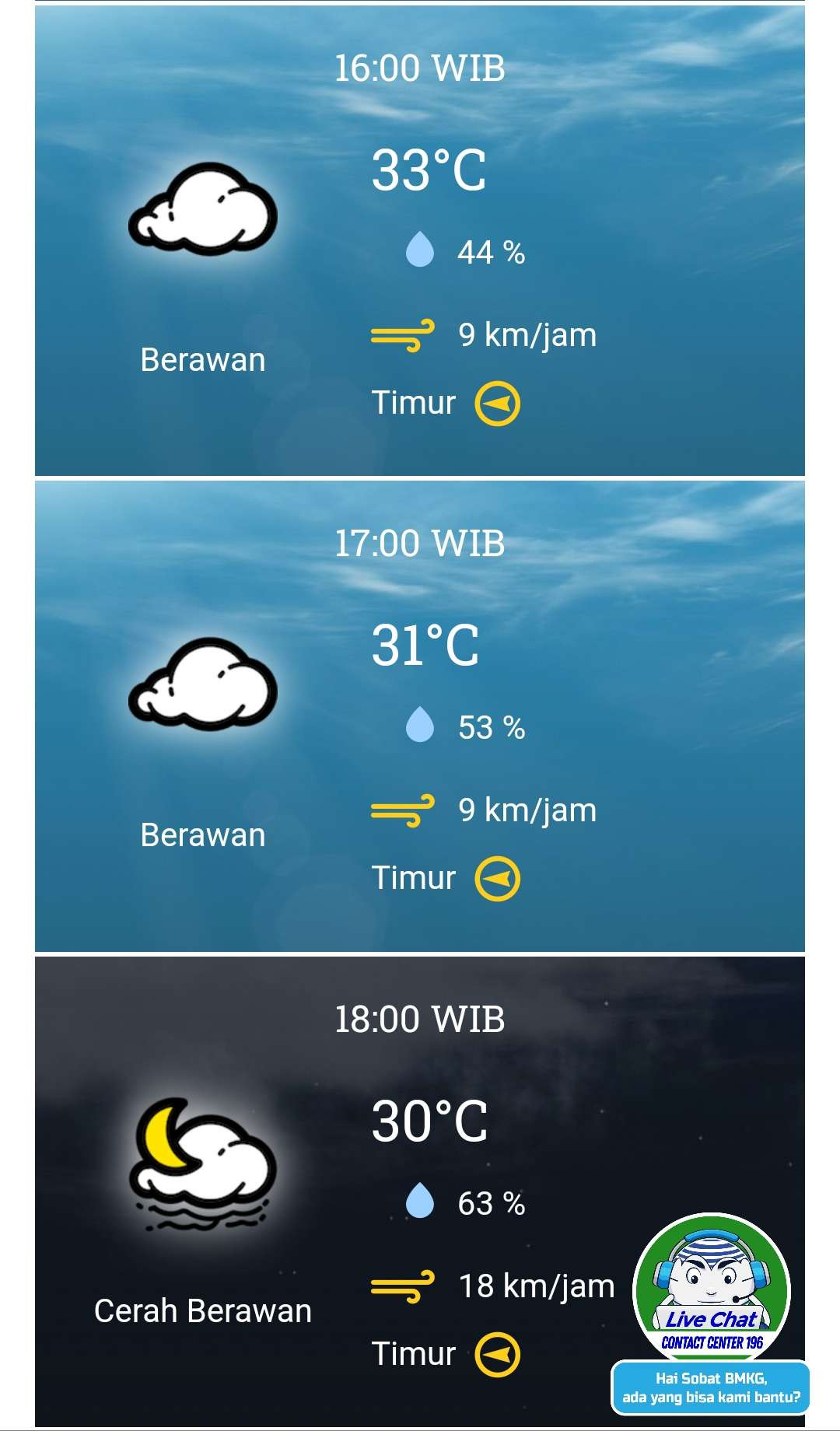 Prakiraan cuaca Kota Surabaya dan sekitarnya, Rabu 23 Oktober 2024 pukul 16.00-18.00 WIB. (Grafis: BMKG)