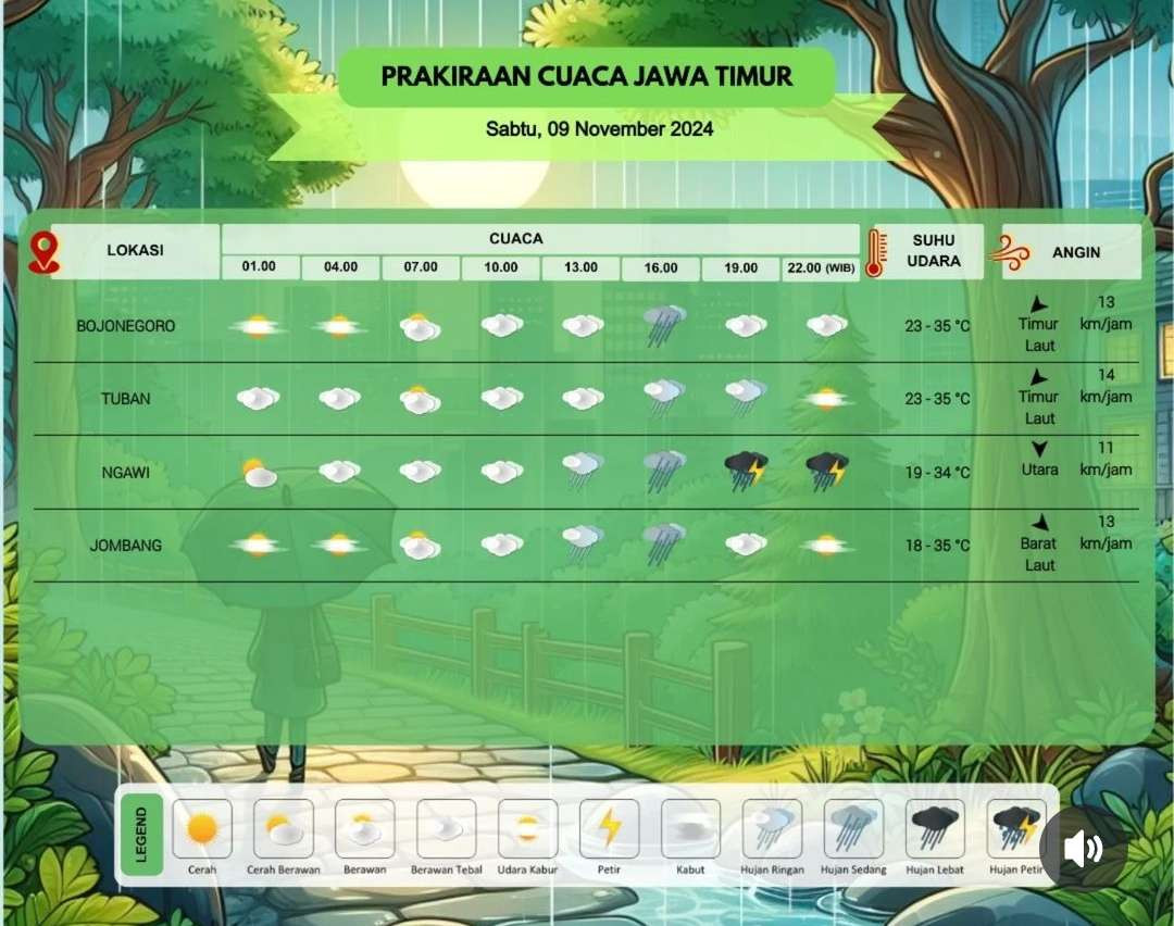 Prakiraan cuaca Bojonegoro, Tuban, Ngawi, dan Jombang, Sabtu 9 November 2024. (Grafis: Instagram @infobmkgjuanda)