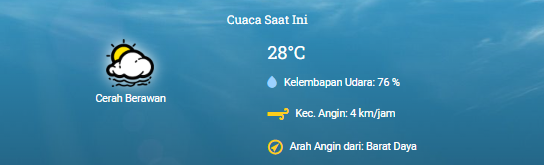 Prediksi suhu udara di Kota Surabaya dan sekitarnya pada Jumat 15 November 2024. (Grafis: bmkg)