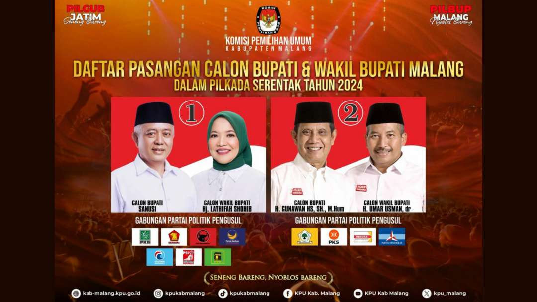 Dua paslon Bupati Malang akan adu gagasan dalam debat publik, Jumat 22 November 2024 malam. (Foto: KPU Kabupaten Malang)