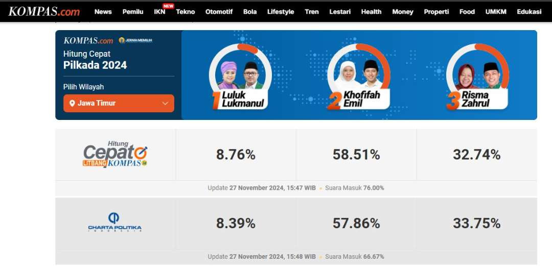 Tangkapan layar pasangan Khofifah-Emil Dardak unggul sementara versi dua lembaga survei.