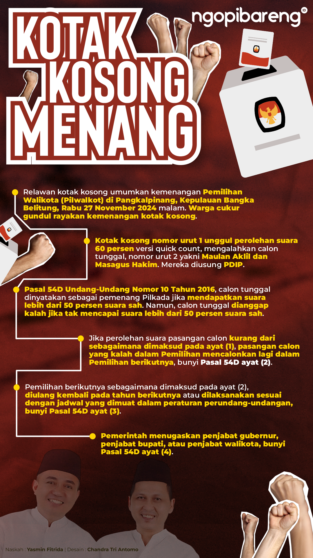 Info grafis kotak kosong menang Pilkada di Pangkalpinang. (Grafis: Chandra Tri Antomo/Ngopibareng.id)