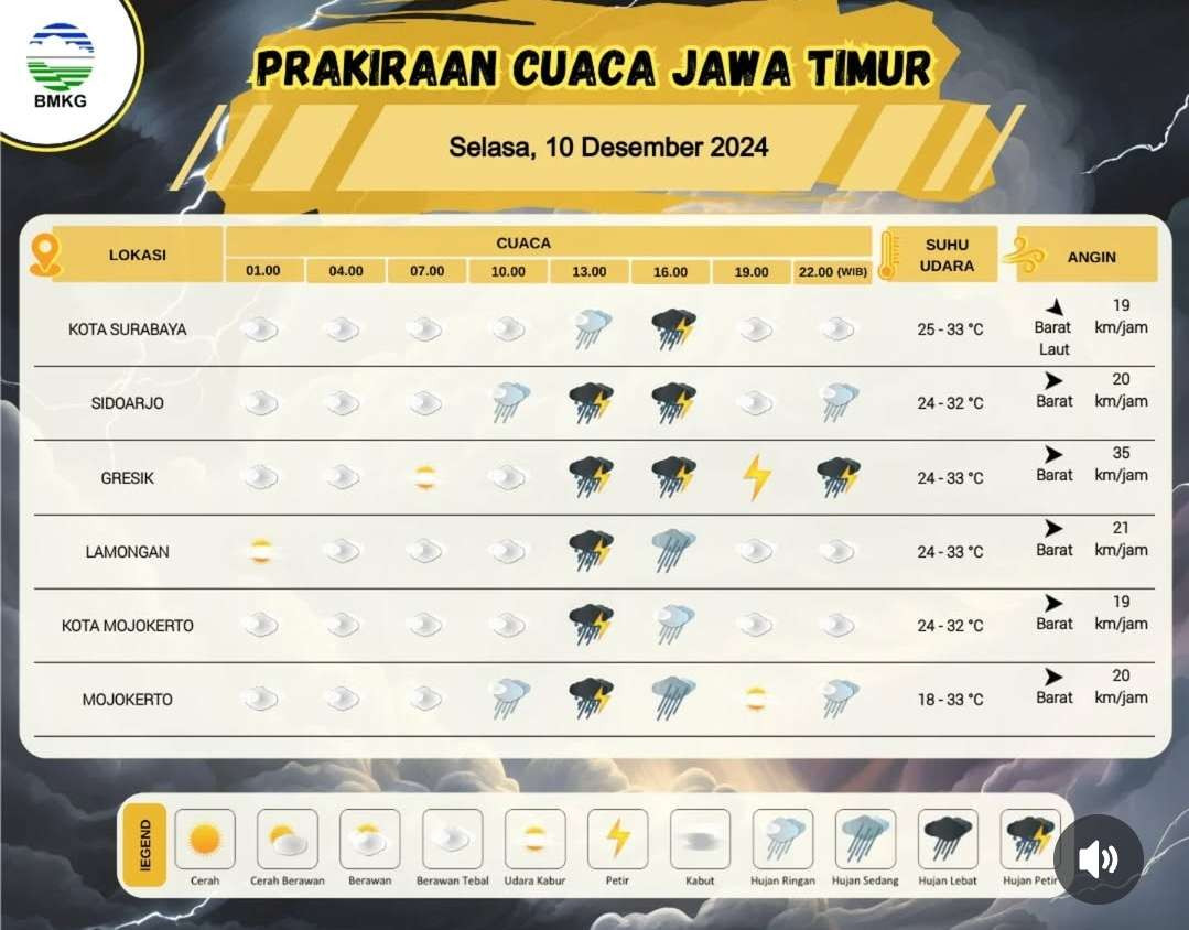 Prakiraan cuaca di Sidoarjo dan Gresik, Jawa Timur, Selasa 10 Desember 2024. (Grafis: Instagram @infobmkgjuanda)