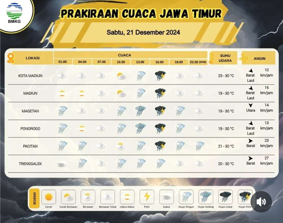 Prakiraan cuaca di beberapa daerah di Jawa Timur, Sabtu 21 Desember 2024. (Grafis: Instagram @infobmkgjuanda)