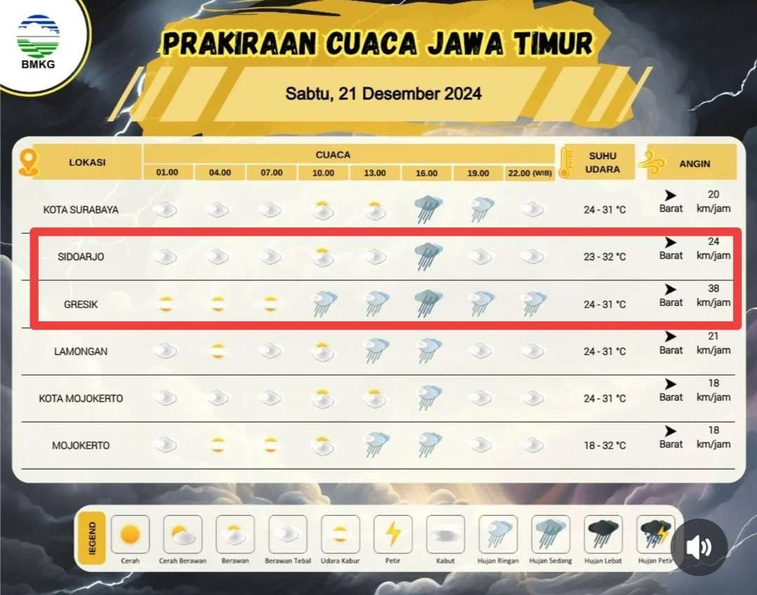 Prakiraan cuaca Sidoarjo dan Gresik, Jawa Timur, Sabtu 21 Desember 2024. (Grafis: Instagram @infobmkgjuanda)