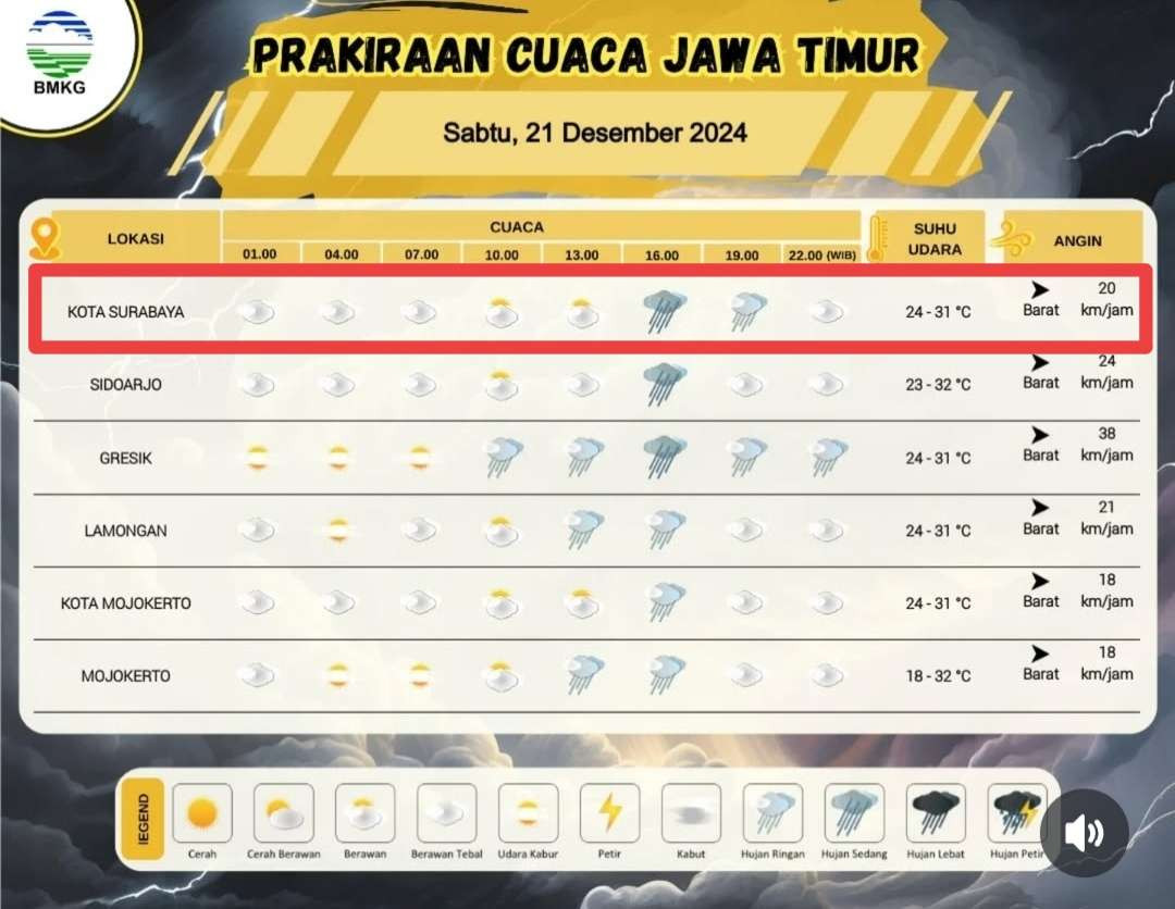 Prakiraan cuaca Kota Surabaya dan sekitarnya, Sabtu 21 Desember 2024. (Grafis: Instagram @infobmkgjuanda)