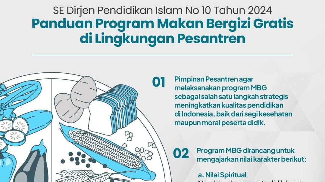 Kementerian Agama (Kemenag) menerbitkan Surat Edaran tentang Panduan Makan Bergizi Gratis (MBG) di Lingkungan Pesantren. (Foto: Kemenag RI)