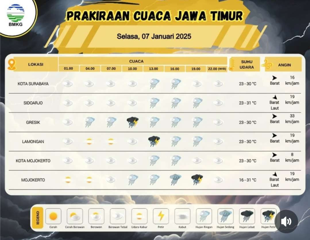 Prakiraan cuaca Kota Surabaya dan sekitarnya serta Kabupaten Sidoarjo serta Gresik, Selasa 7 Januari 2025. (Grafis: Instagram @infobmkgjuanda)