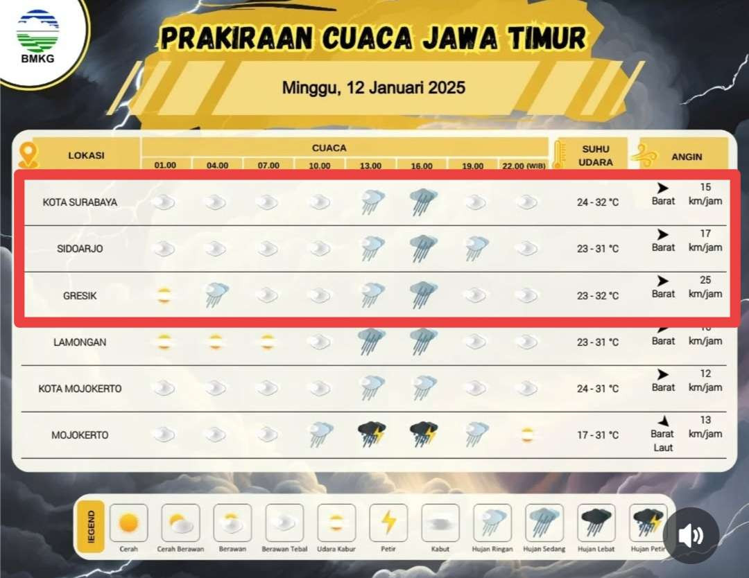 Prakiraan cuaca Kota Surabaya, Kabupaten Sidoarjo, dan Gresik, Minggu 12 Januari 2025. (Grafis: infobmkgjuanda)