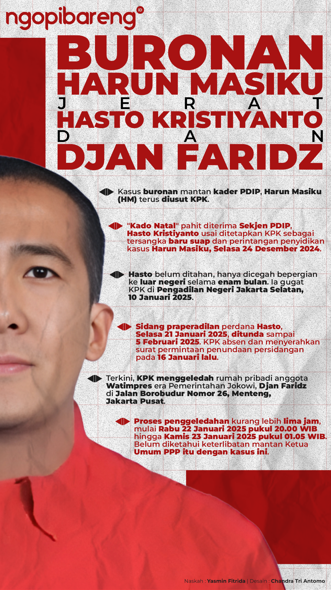 Info grafis kasus buronan Harun Masiku menjerat Hasto Kristiyanto dan Djan Faridz. (Grafis: Chandra Tri Antomo/Ngopibareng.id)