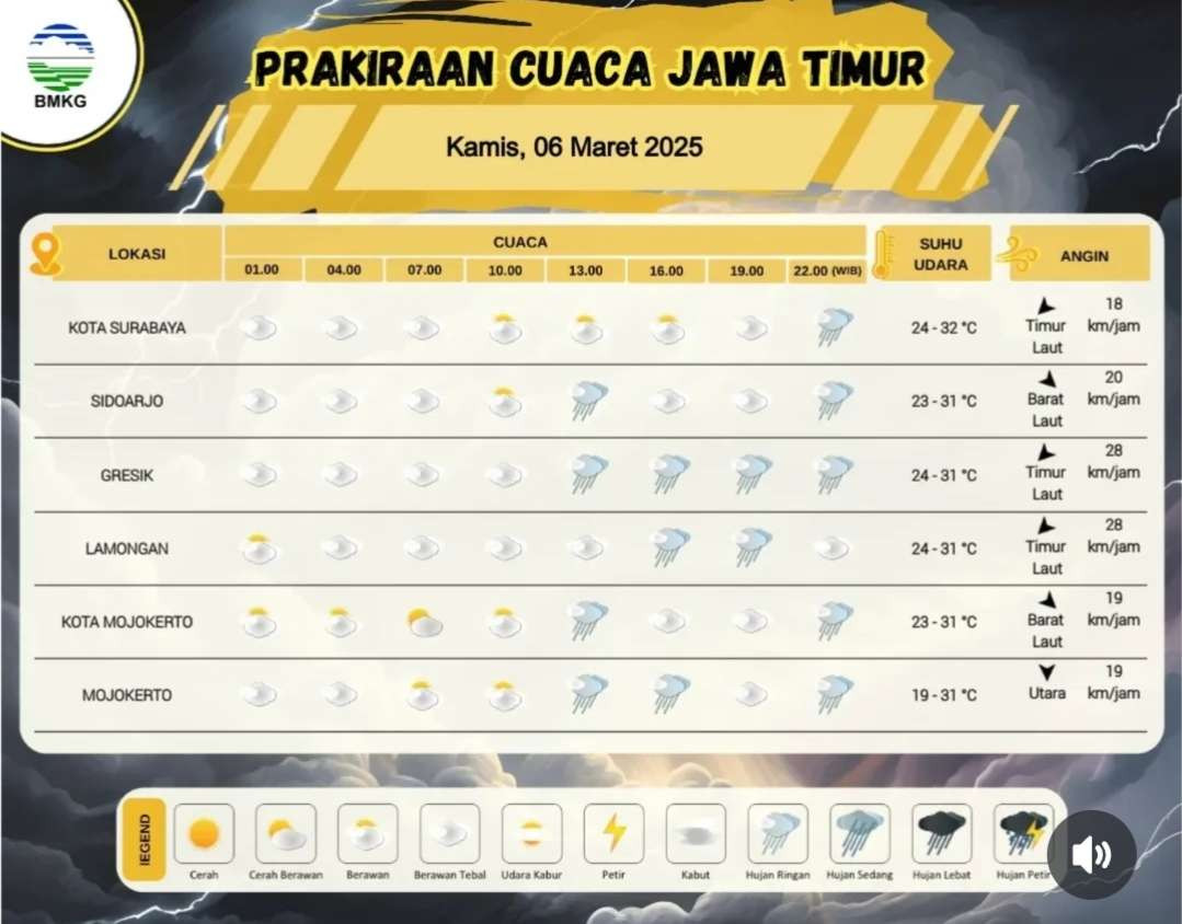 Prakiraan cuaca Kota Surabaya, Sidoarjo, dan Gresik, Kamis 6 Maret 2025. (Grafis: Instagram @infobmkgjuanda)
