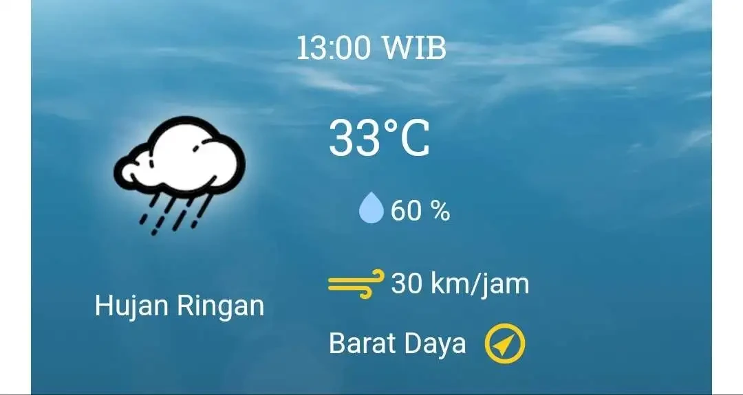 Prakiraan cuaca sejumlah daerah di Jawa Timur, akan turun hujan pada siang hari. (Grafis: BMKG)
